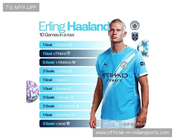 哈兰德49场爆50球,能否破C罗纪录?,哈兰德又进球了 哈兰德49场爆50球,能否破C罗纪录?,哈兰德又进球了