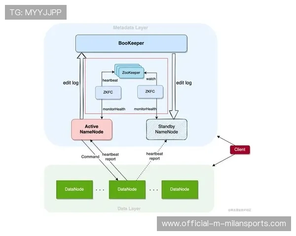 足球俱乐部青训梯队球员晋升路径数据分析 足球俱乐部青训梯队球员晋升路径数据分析