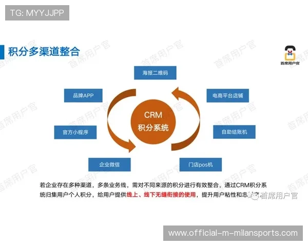 俱乐部会员体系跨平台积分互认技术方案,俱乐部会员等级 俱乐部会员体系跨平台积分互认技术方案,俱乐部会员等级