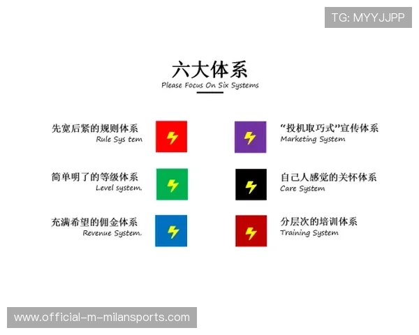 国际排球联盟青训评估体系上线并开始试运行，国际排球联合会